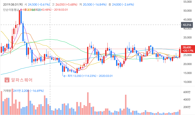 2025년 하반기 인바디 투자 전략 : 주가차트분석