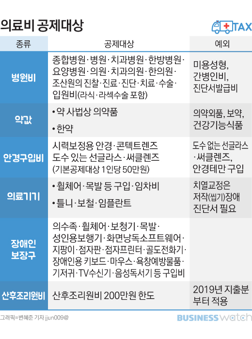 💰2026년 연말정산 미리보기 서비스로 미리 절세