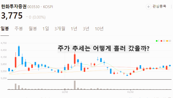 가상화폐 관련주 대장주 STO 테마주 TOP7