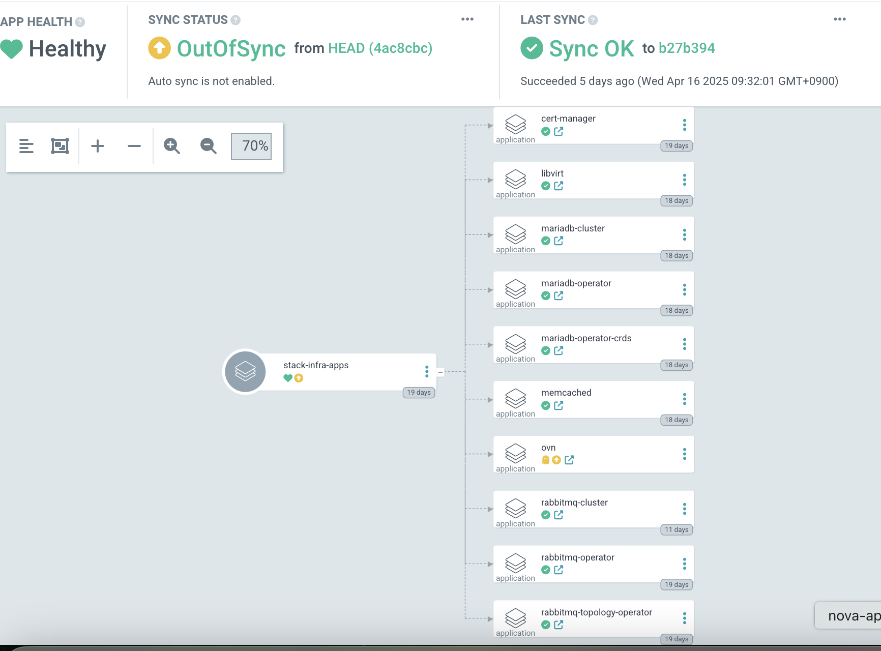 [사례연구] kt cloud OpenStack GitOps 배포 전략: Genestack 기반 CI/CD 자동화 구축 과정