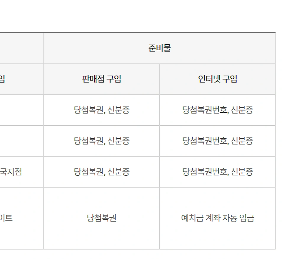 로또-당첨-번호-조회-분석-1159회