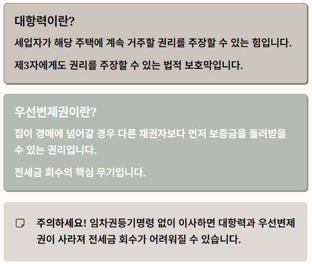 임차권 등기명령 신청방법