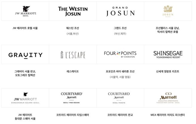 신세계상품권 사용처 이미지