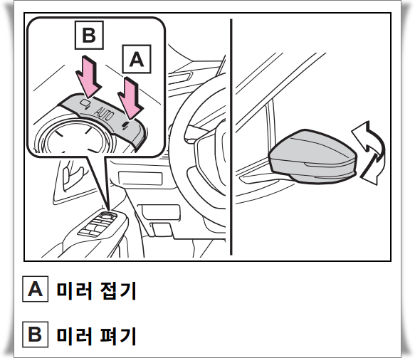 프리우스 사이드미러 미러 접기 펴기 버튼