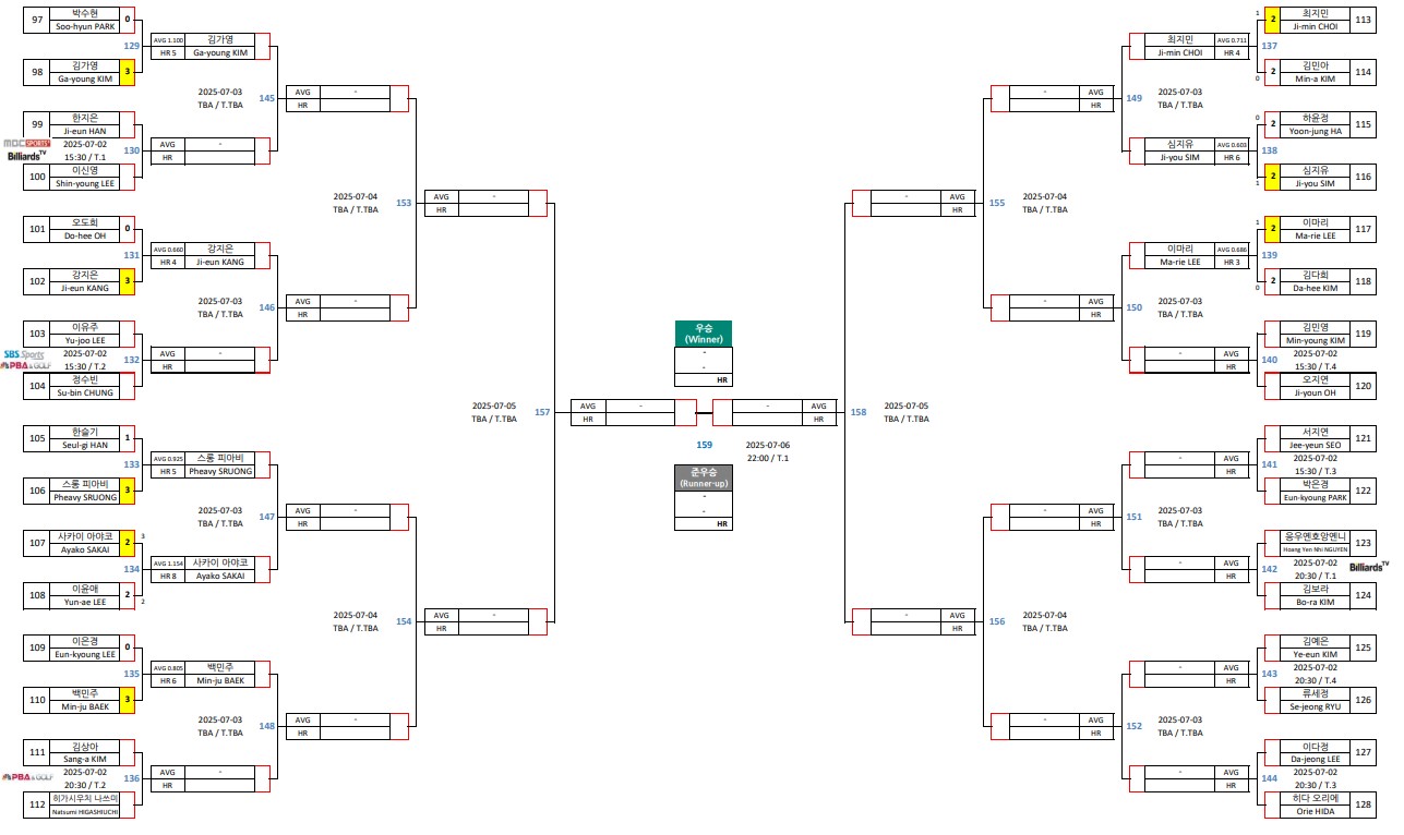 women-billiard-match01