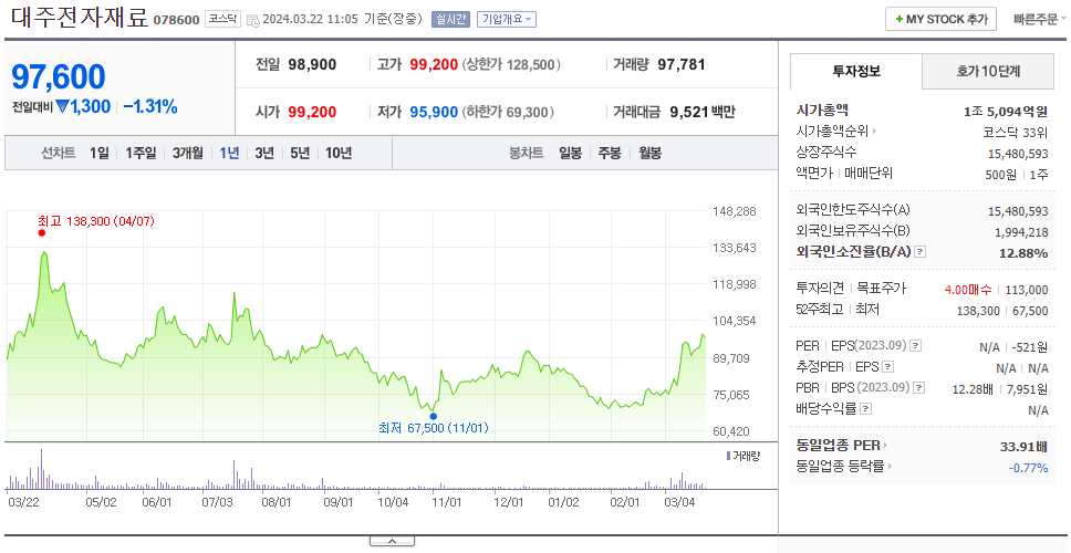 대주전자재료_주가