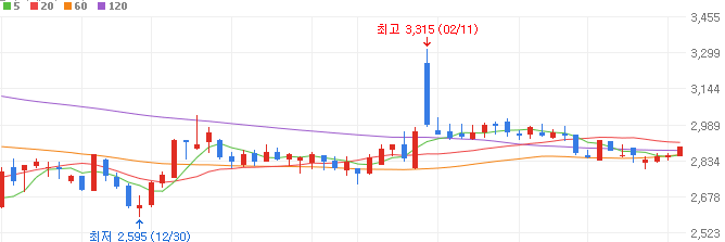 케이뱅크-관련주-알서포트