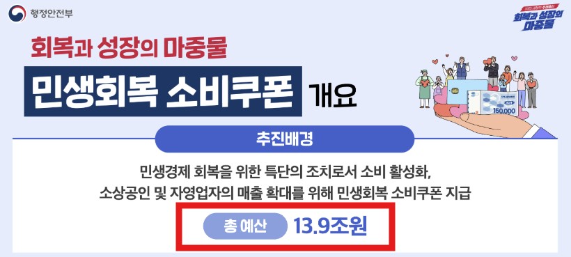 민생회복 소비쿠폰 신청 방법 (+ 지역별 사용처)