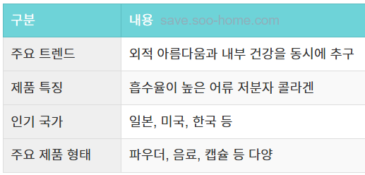 이너뷰티 시장에서의 인기