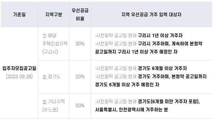 뉴홈 사전청약
