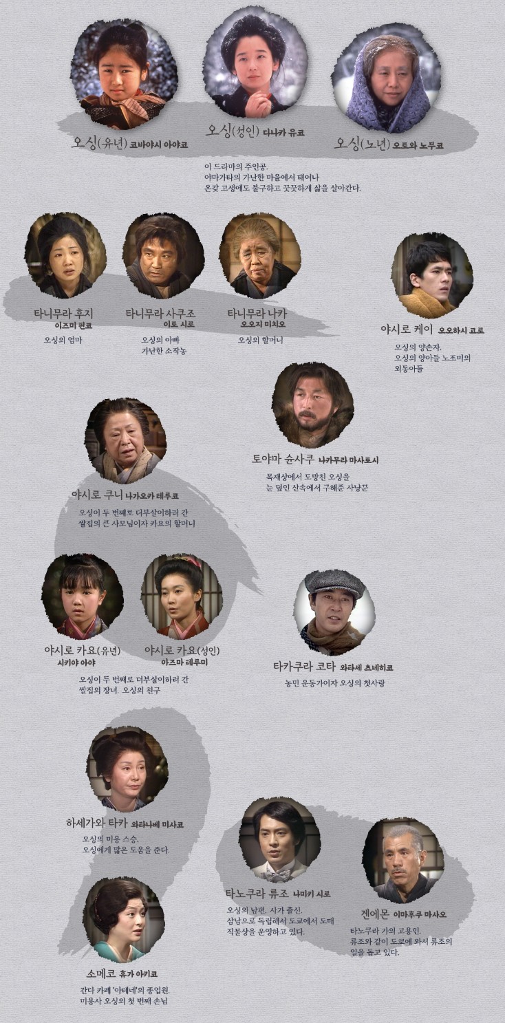 [일드 다시보기 추천] 오싱 줄거리 결말 등장인물 코바야시아야코 다나카유코 오토와노부코