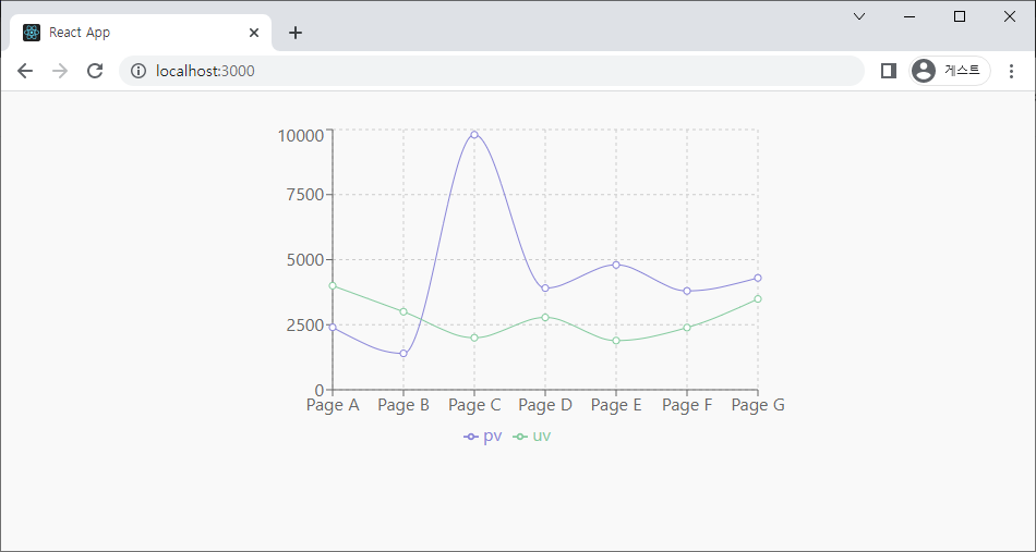 rechart 실행 결과
