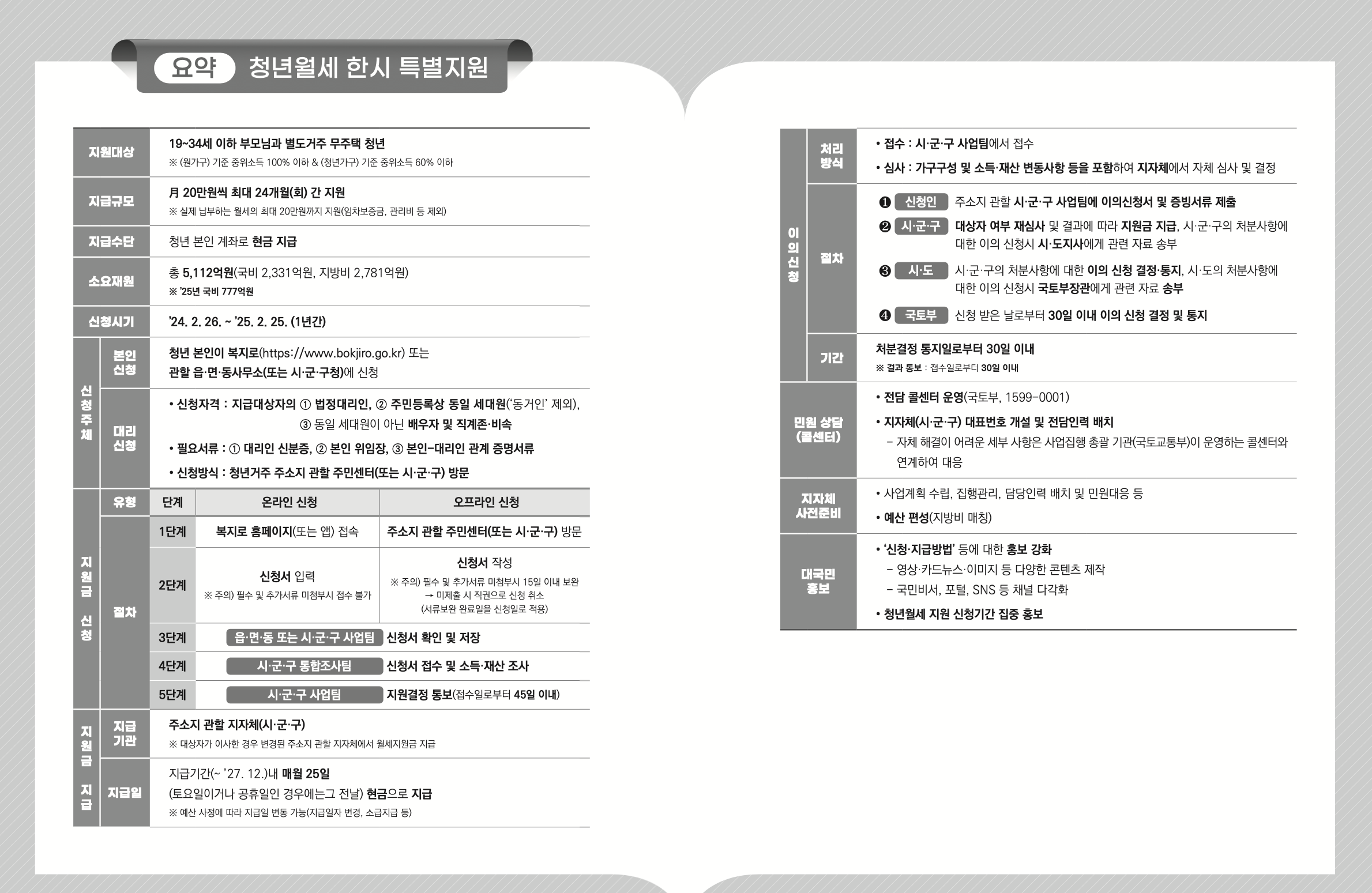 청년월세지원금-지원대상-세부내용