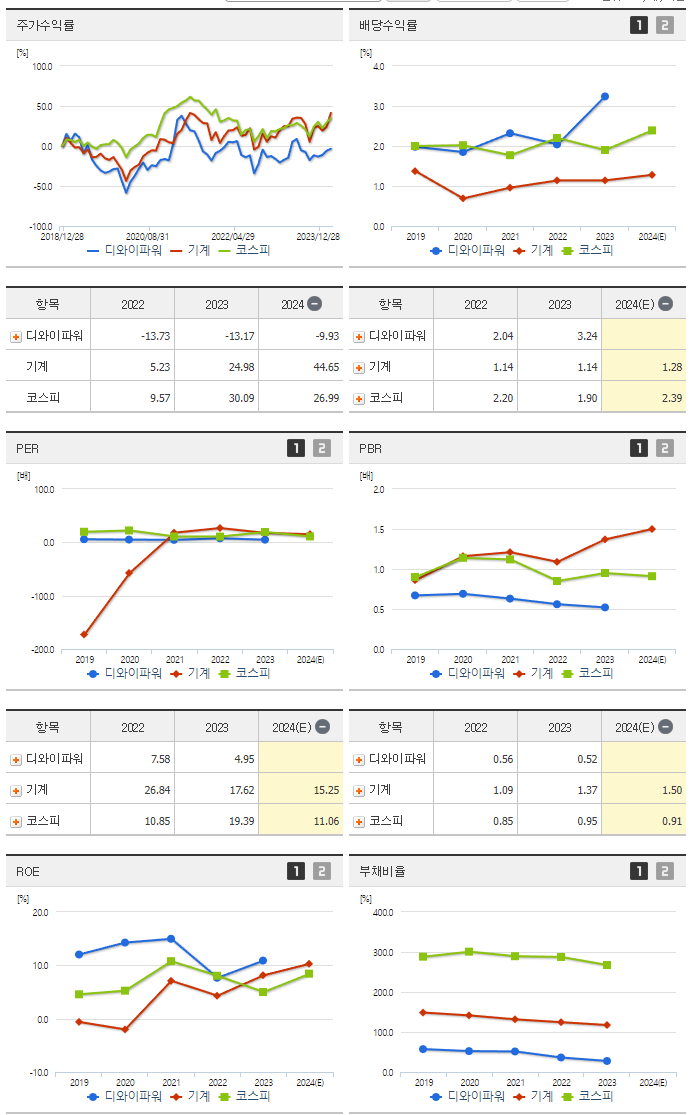 디와이파워_섹터분석
