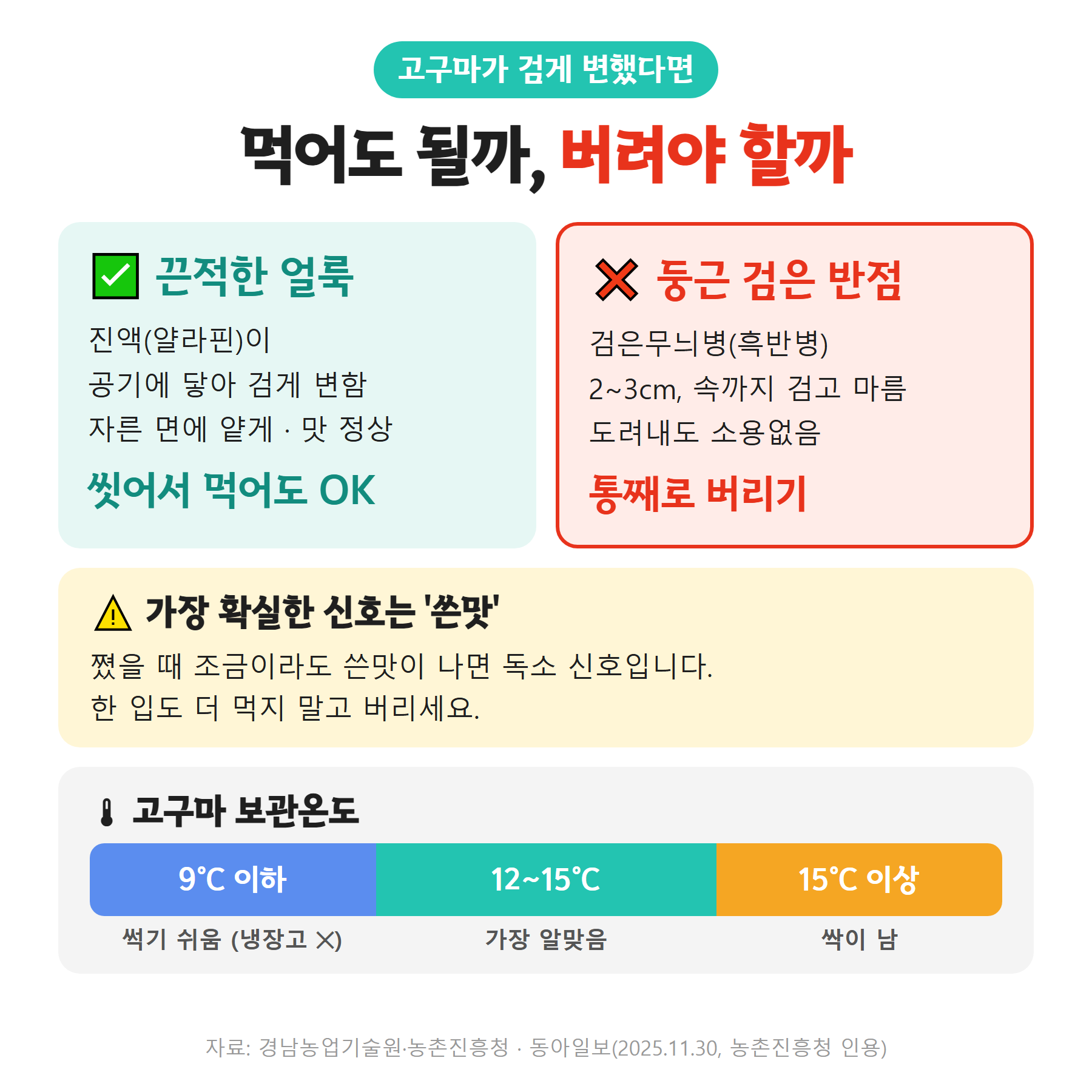 고구마 검은 반점 먹어도 되는지 구별법