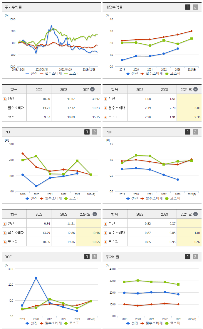 선진_섹터분석