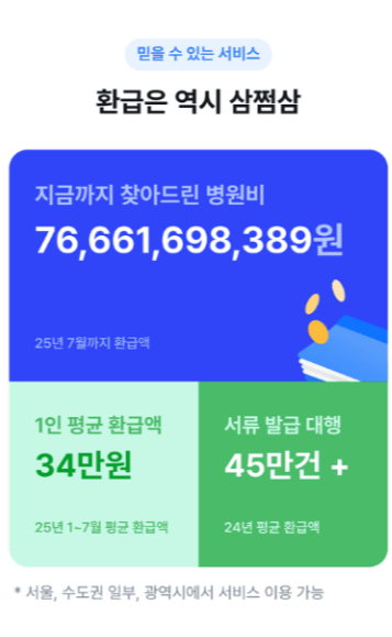 삼쩜삼 병원비 환급 놓치면 손해! 2025년 최신 환급 방법 총정리 인포그래픽