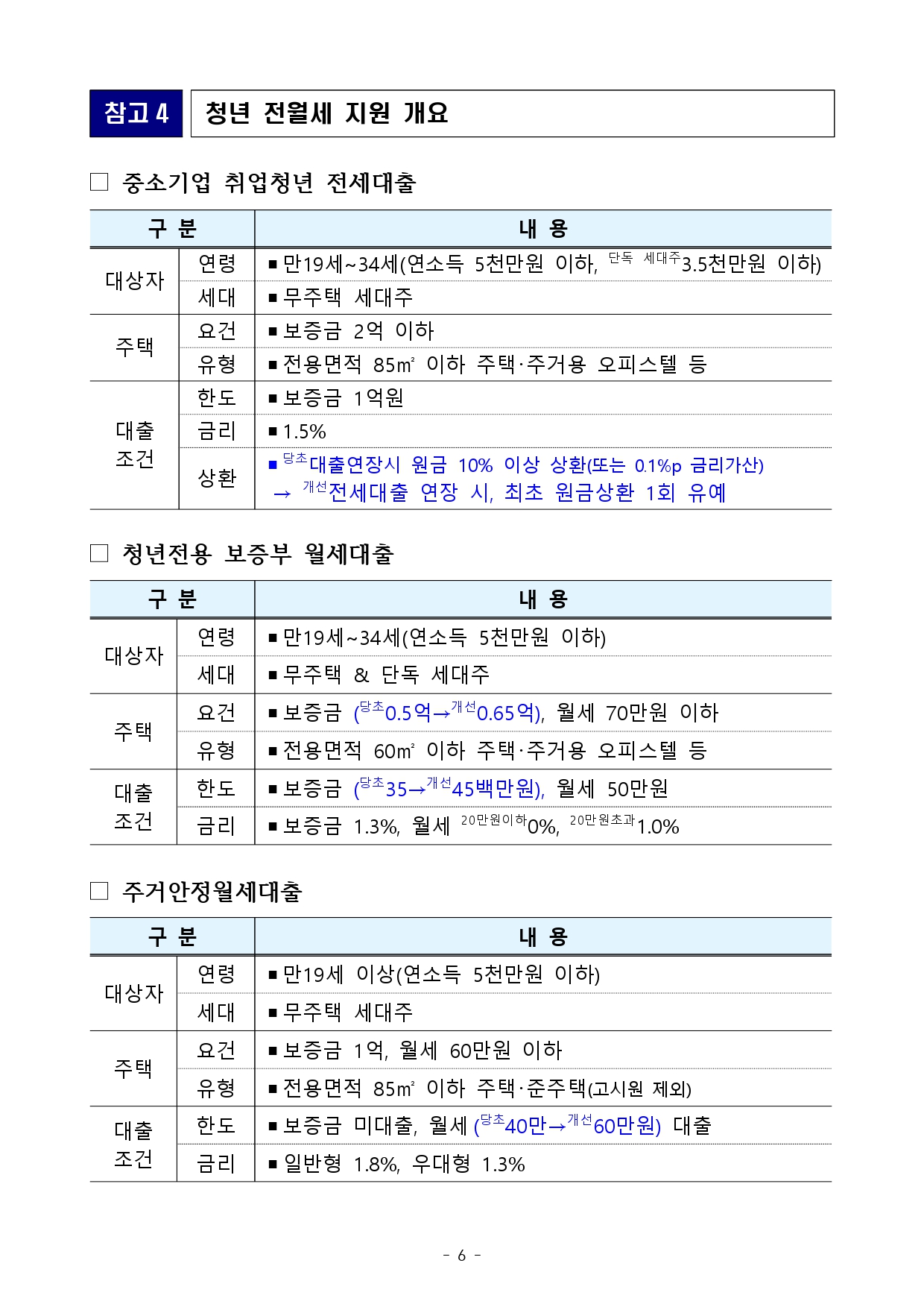 2024 신생아 대출 보도자료