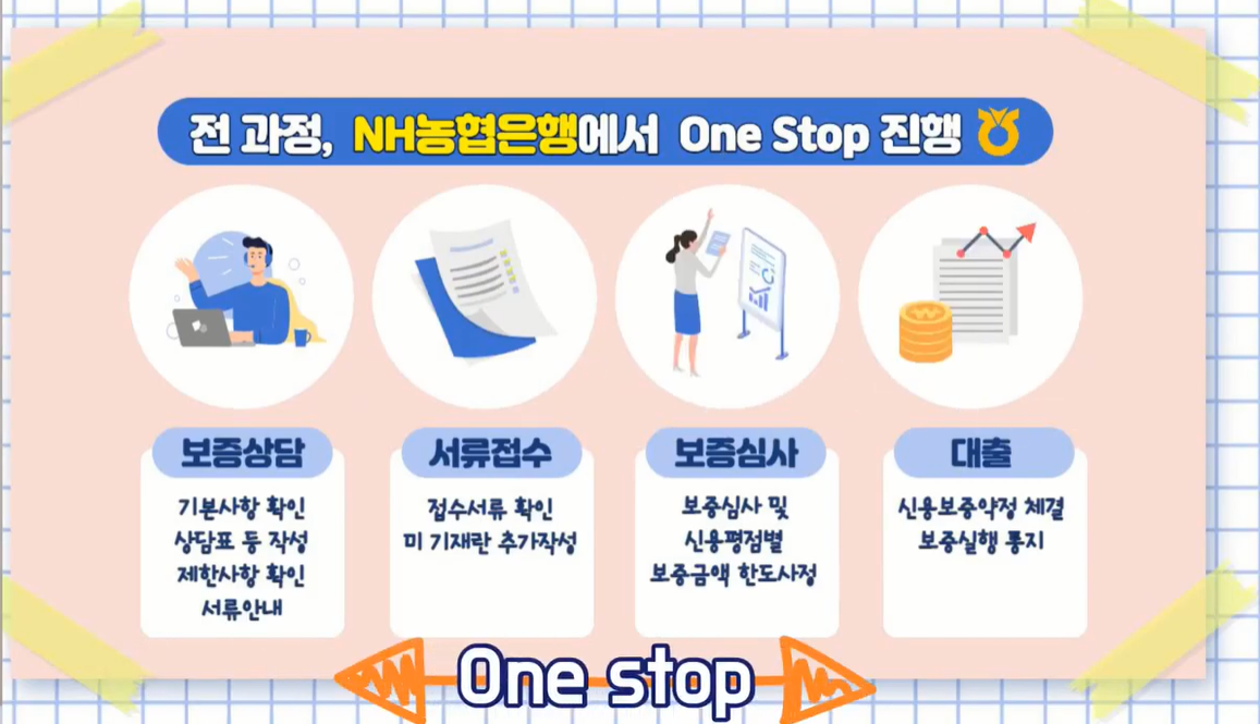 출처: 경기신용보증재단 유튜브 캡쳐 / NH농협은행 대출 심사 과정