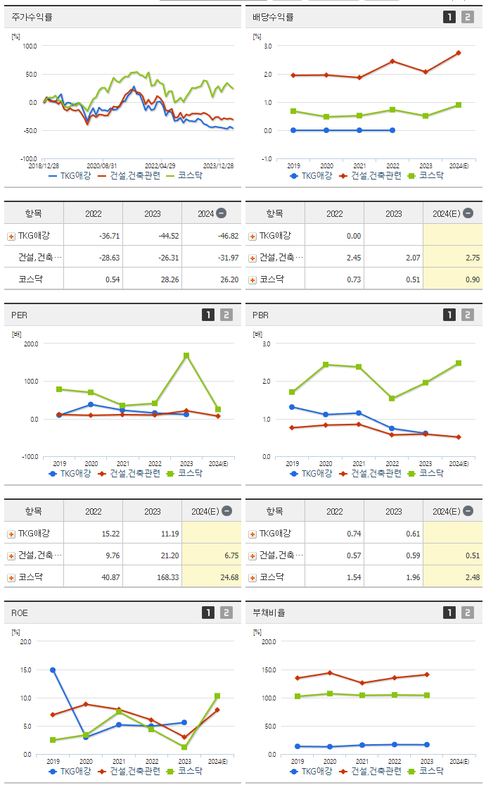TKG애강_섹터분석