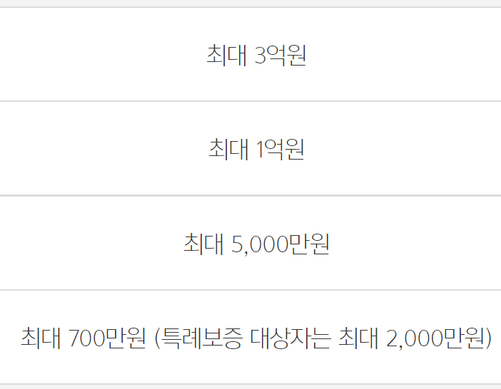 카카오뱅크 햇살론15