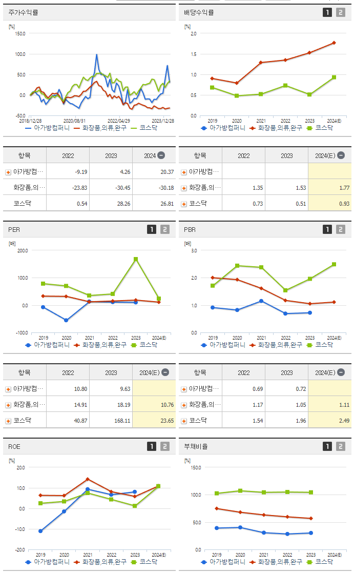 아가방컴퍼니_섹터분석