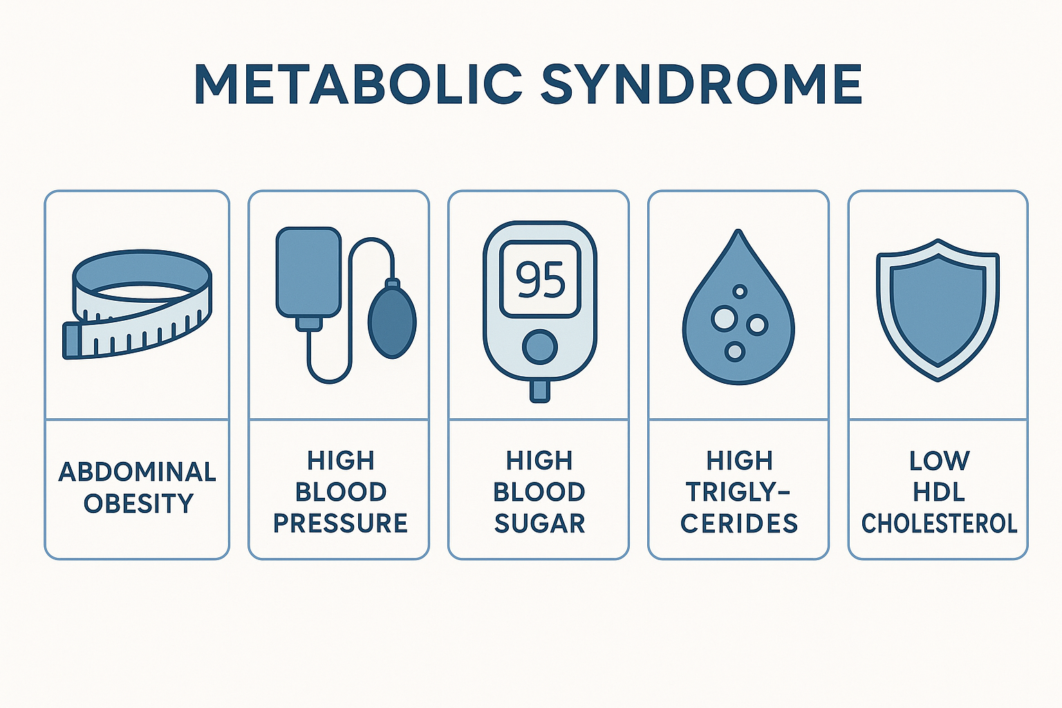 대사증후군 자가 진단 5가지 항목을 보여주는 인포그래픽