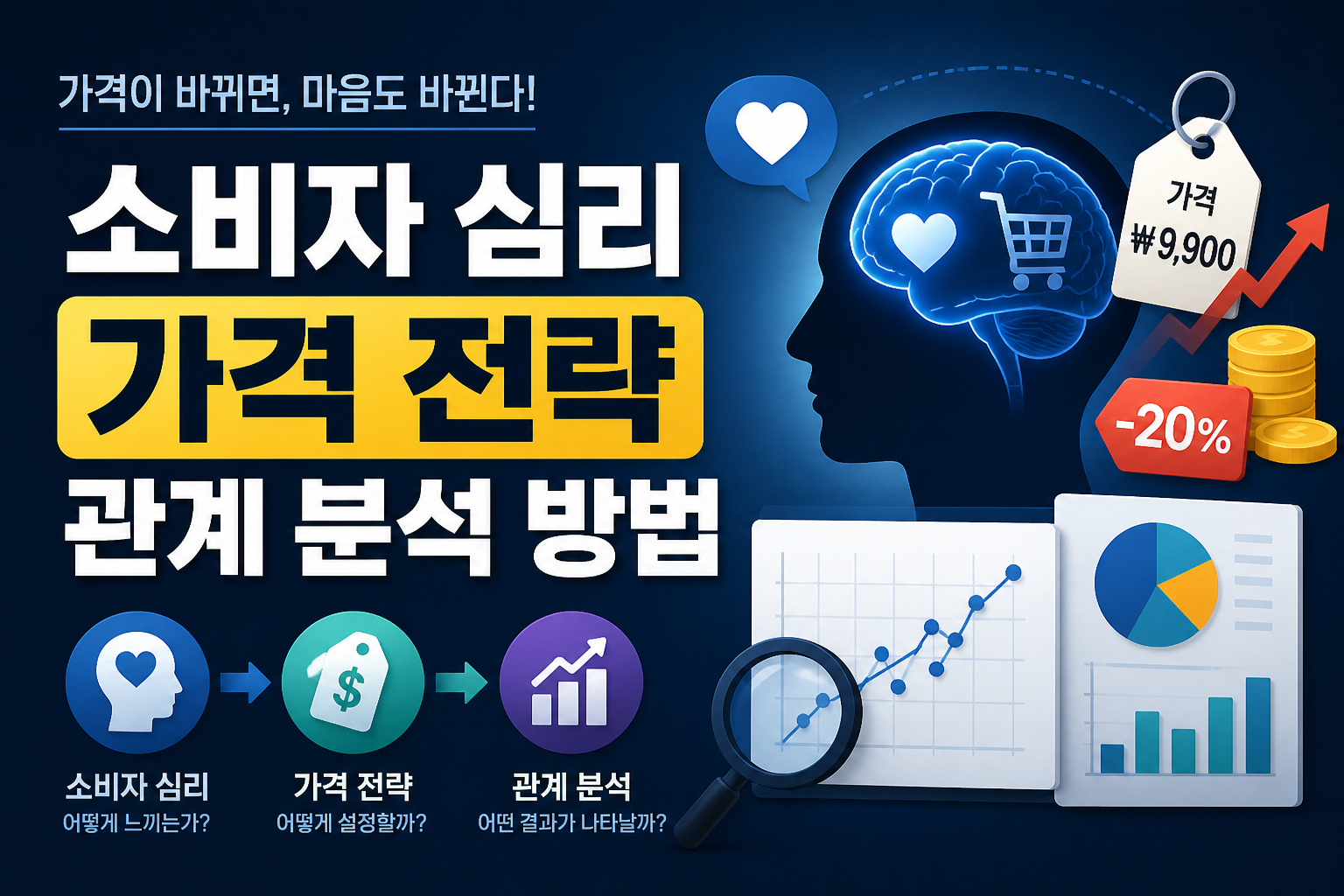 소비자 심리 가격 전략 관계 분석 방법