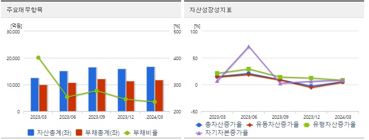 피엔티 재무지표
