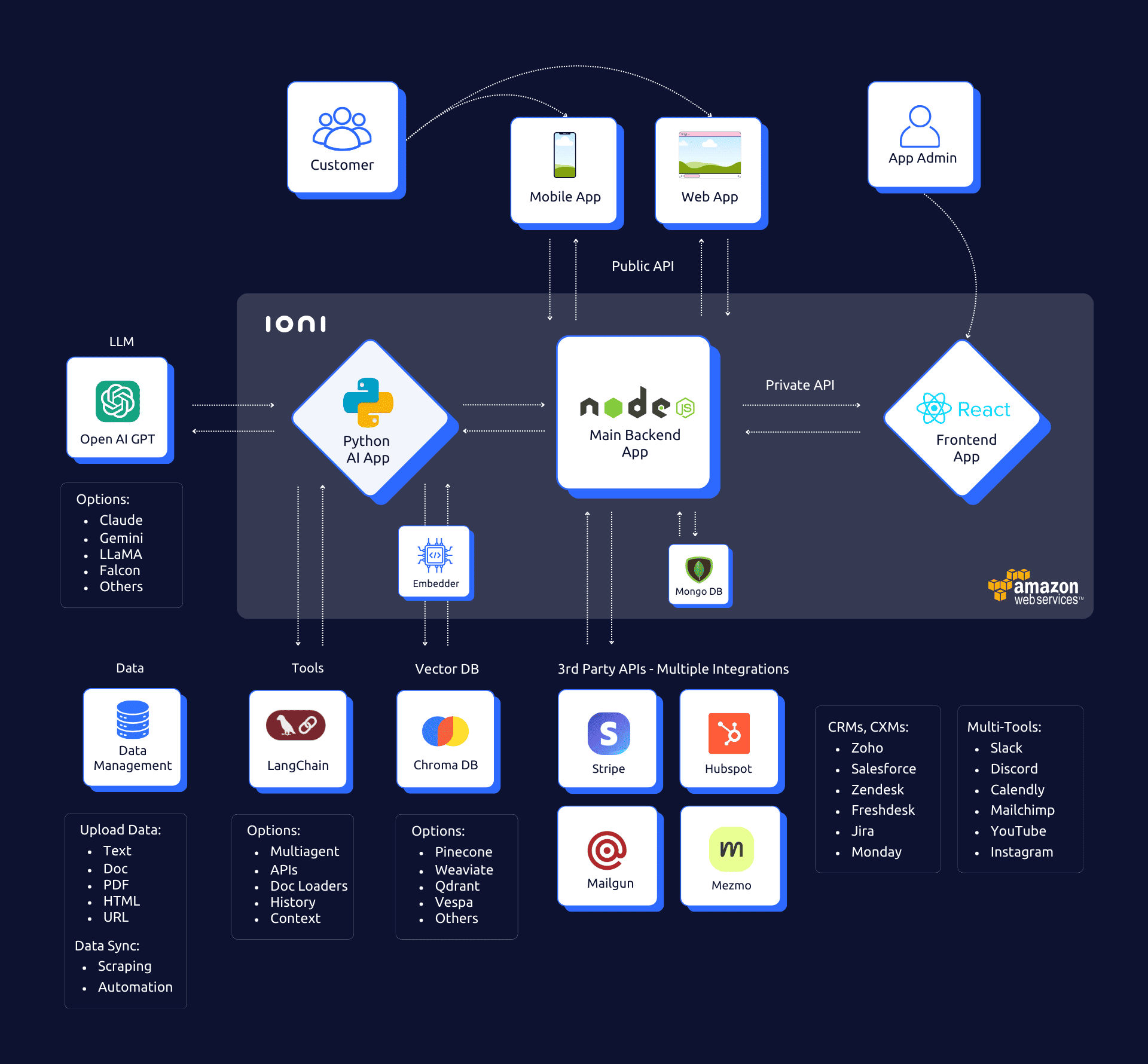 ai-multi-agent-content-system