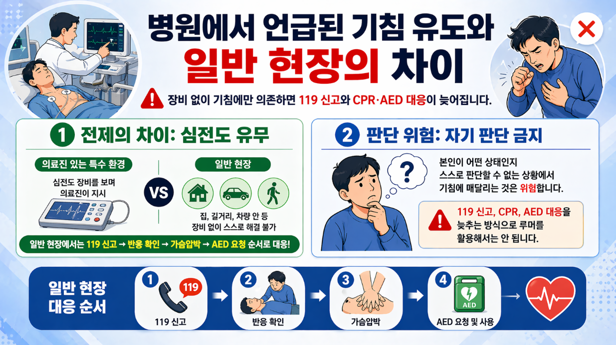 병원 내 기침 유도 상황과 일반 현장의 차이를 비교하며 119 신고와 CPR이 우선임을 강조한 안내 이미지