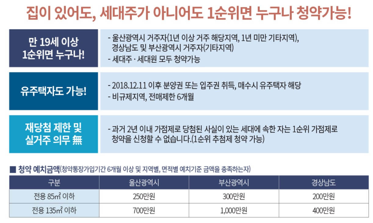더샵 시에르네