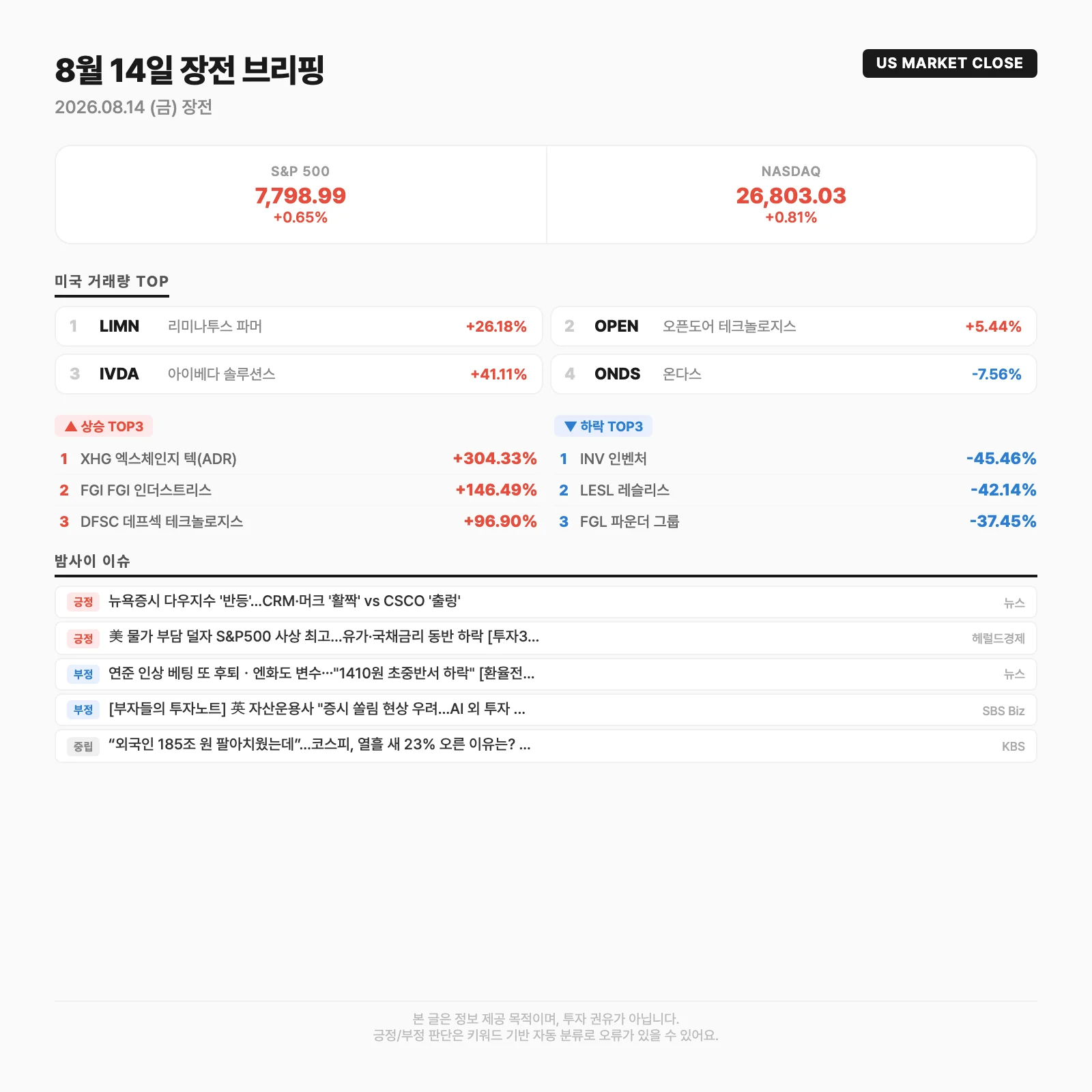 글로벌 시장 요약카드