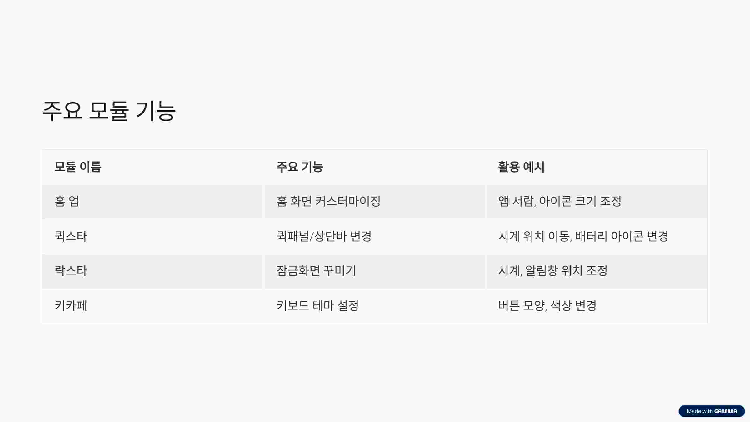 모듈-기능