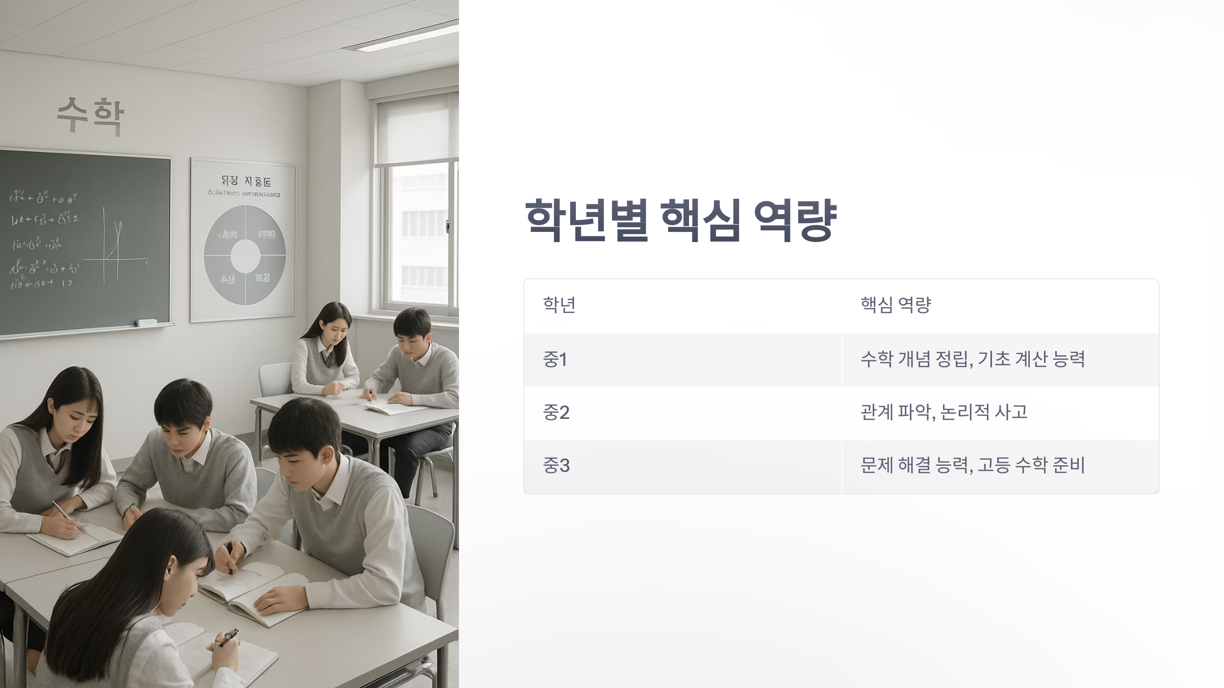 중학교-수학-교육-과정-7