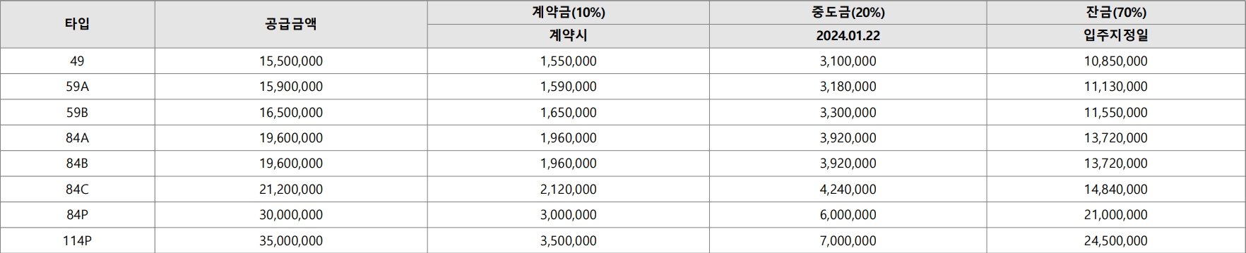 호반써밋개봉-무순위-발코니확장공사비