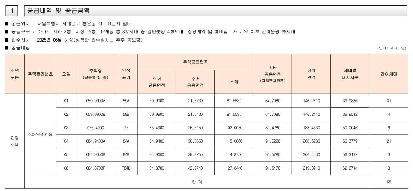 서대문 센트럴 아이파크 청약 분석
