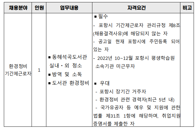 2023년 상반기 동해석곡도서관 환경정비 기간제근로자 채용 공고