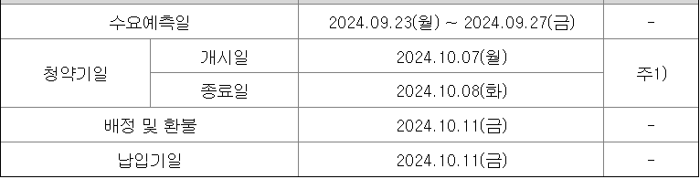 인스피언 공모주 청약일정