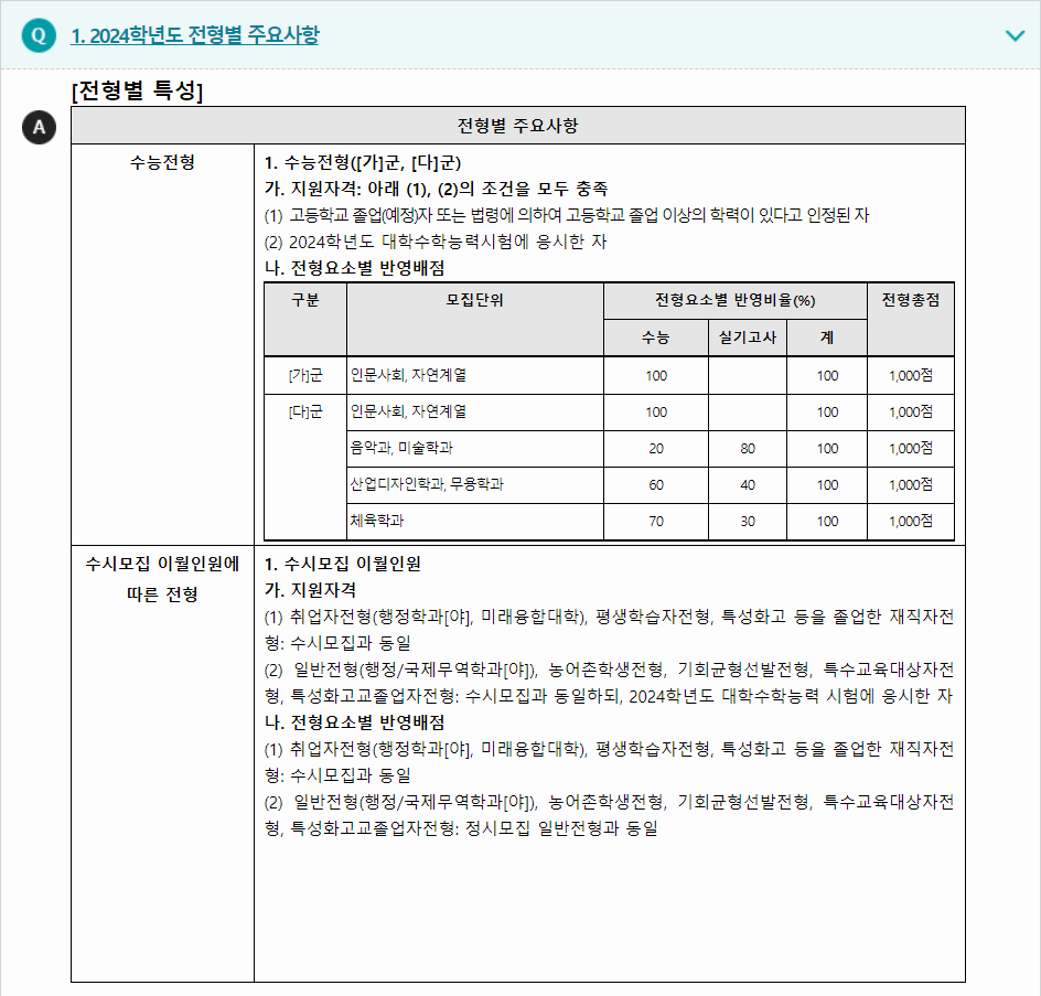 2024학년도 창원대학교 수능위주전형 전형별 주요사항