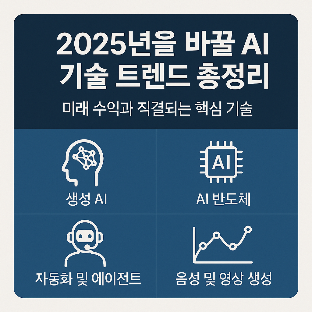 2025년을 바꿀 AI 기술 트렌드 총정리