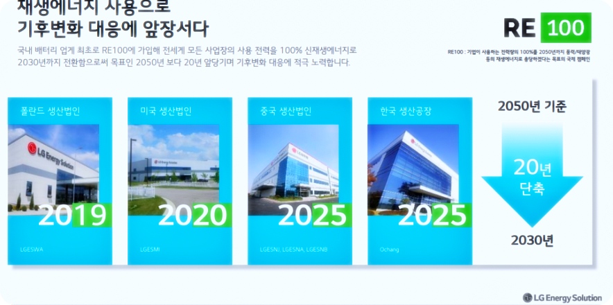 LG에너지솔루션 2025년까지 계획