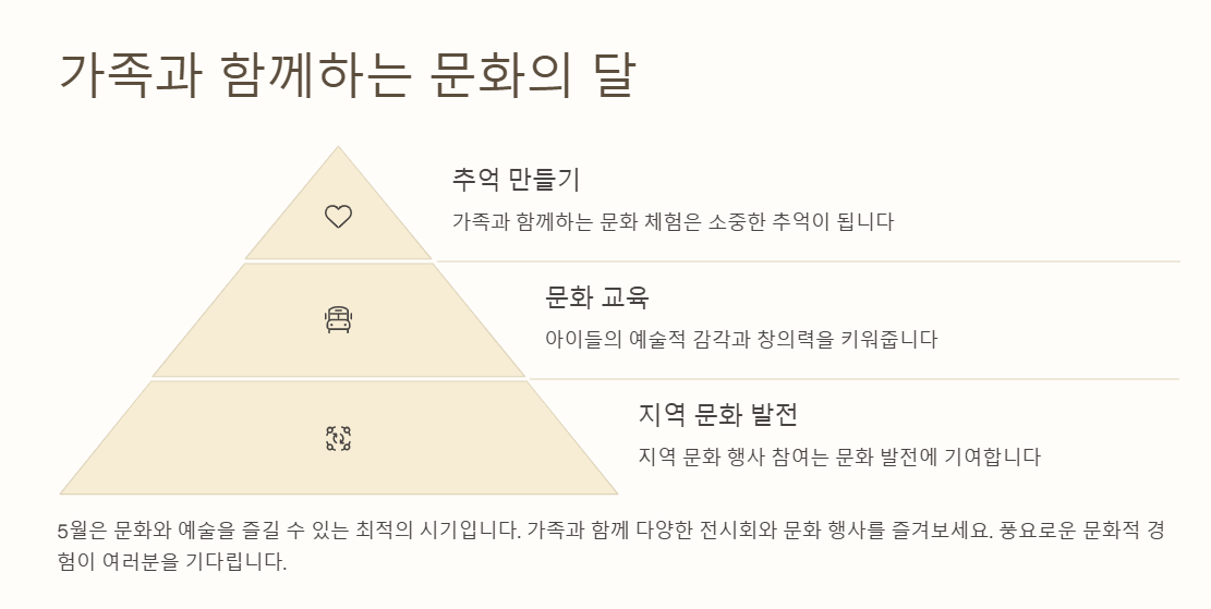 가족과 함께하는 문화의 달