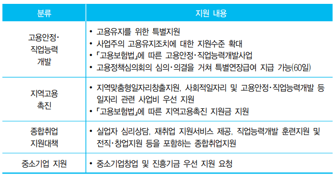 고용위기