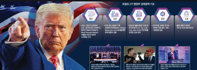 트럼프 관세 정책과 투자 기회