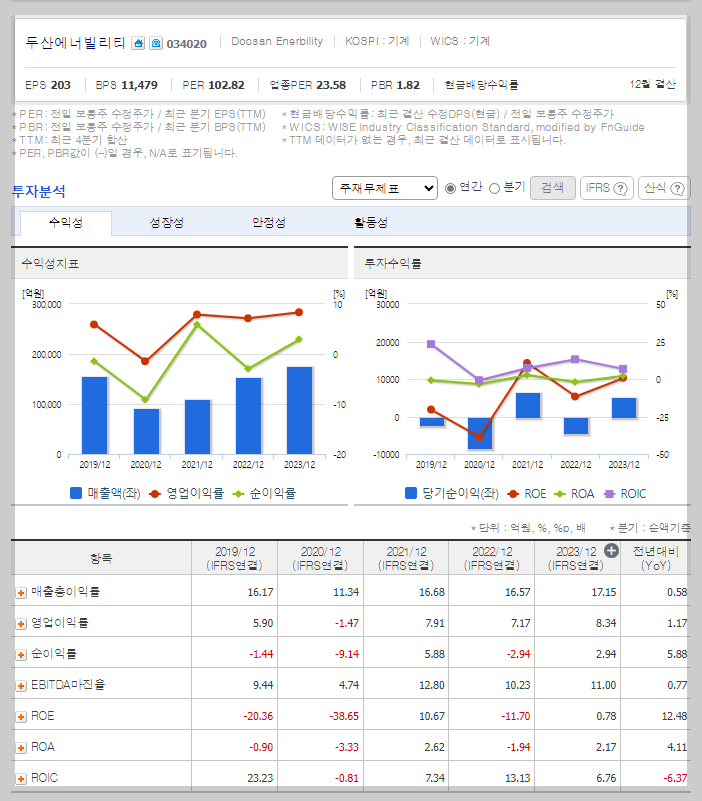두산에너빌리티 가치 분석