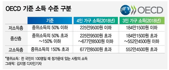 기준중위소득 뜻 확인! 100% 150% 50% 모두 포함