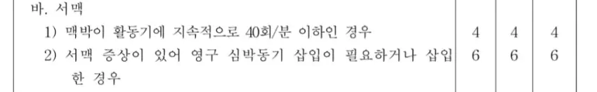 서맥. 냉동인간급 심박수 라도 4급