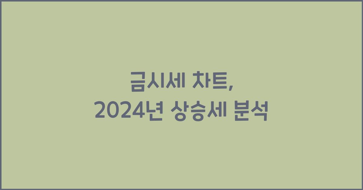 금시세 차트