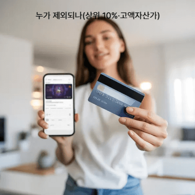 2025 민생지원 소비쿠폰 2차|지급 대상·제외 기준·신청방법·사용처 (설명형 가이드)